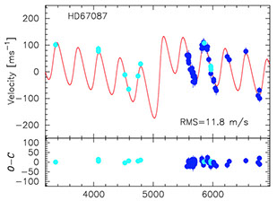 視線速度 RV  HD67087